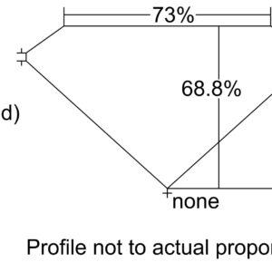 1.80 CUSHION-Modified E SI1