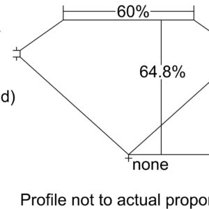 0.00 CUSHION-Modified E VVS2