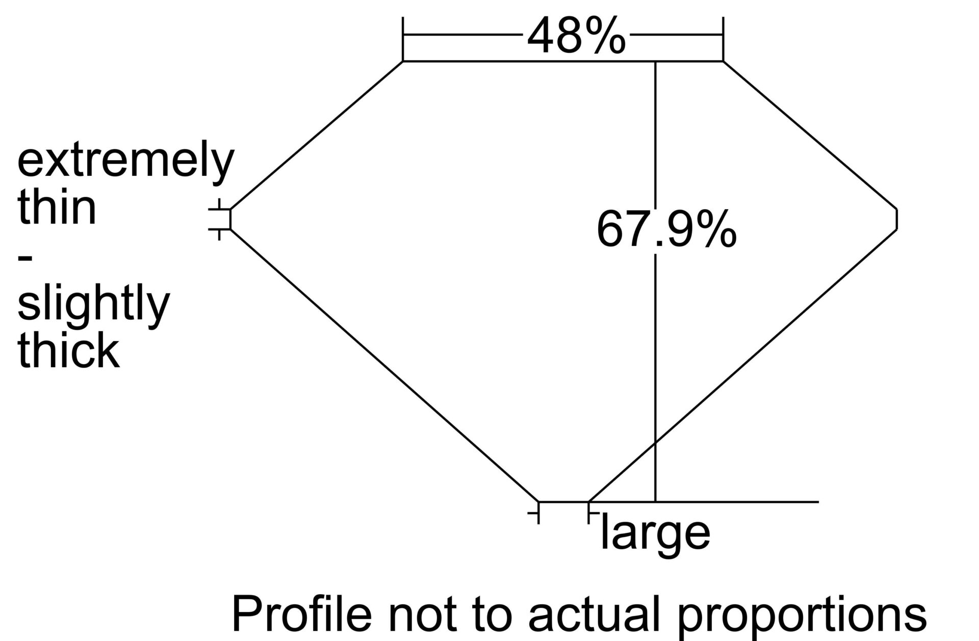 0.93 EUROPEANCUT I VS1