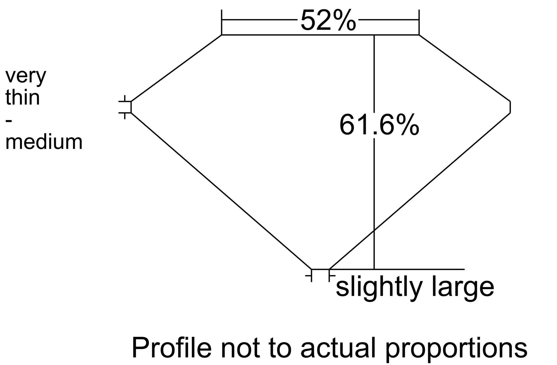 1.74 EUROPEANCUT I VS1